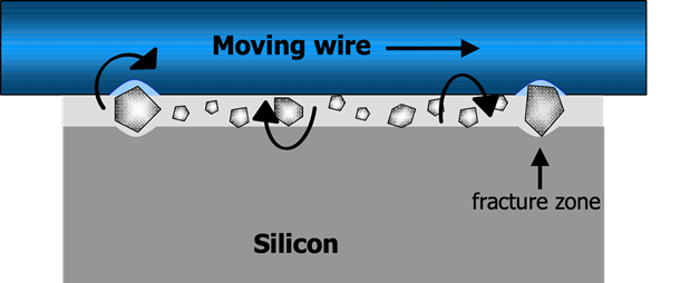 Precision Surfacion Solutions Wafer